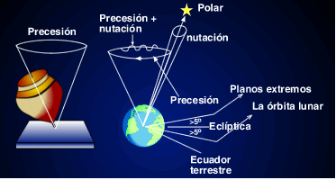 Apuntes-Navegacion-Astronomica-04